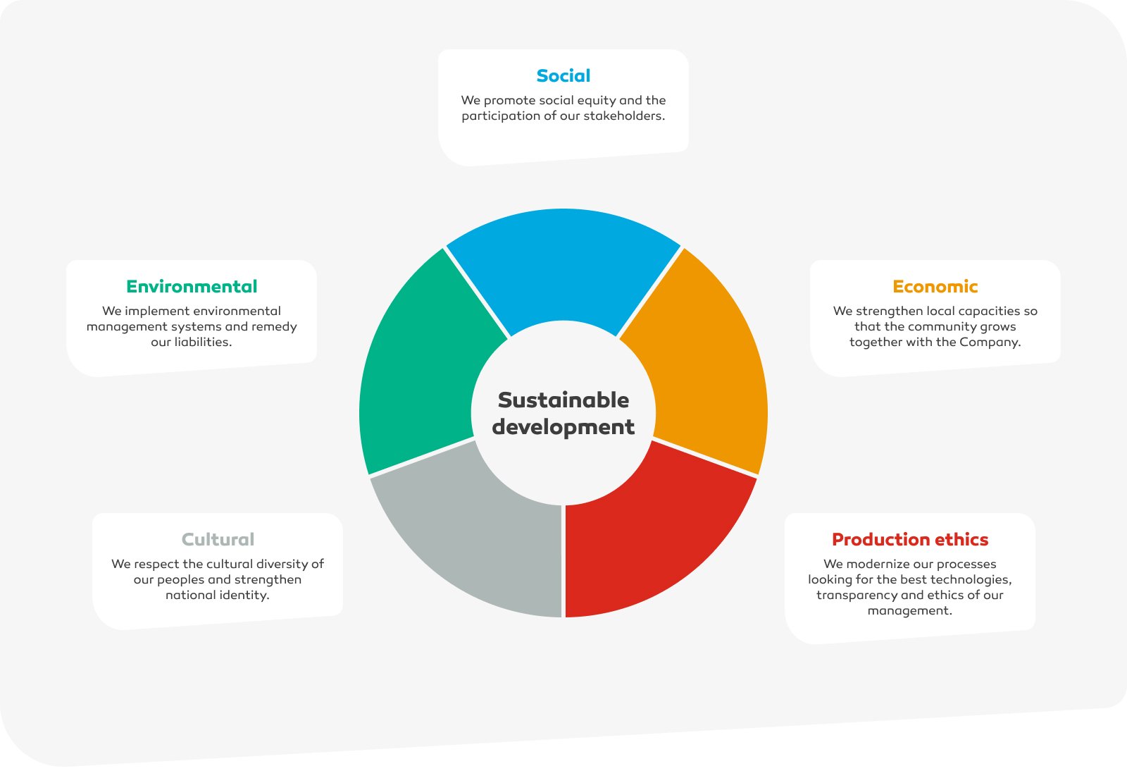 sustainable-management-petroper